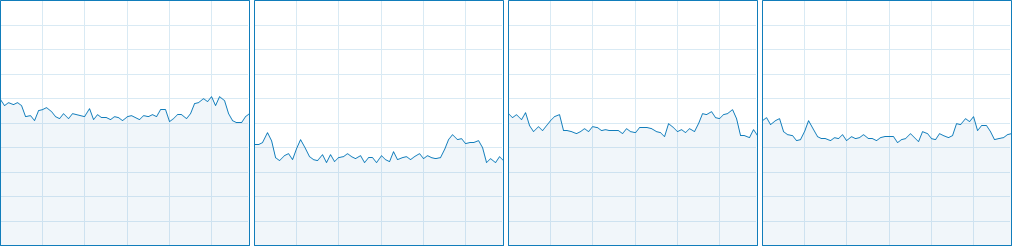 The Division 2 CPU Usage 5-8