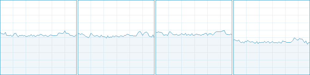 The Division 2 CPU Usage 9-12