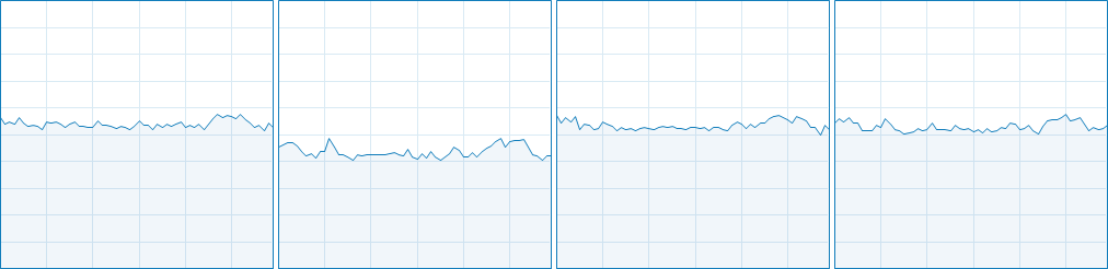 The Division 2 CPU Usage 13-16