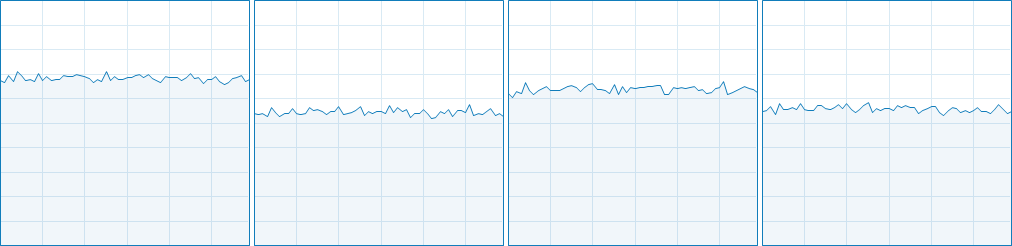 The Division CPU Usage 5-8