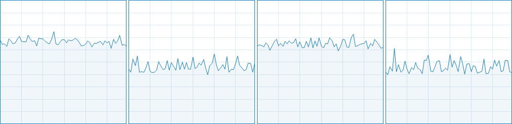 The Division CPU Usage 9-12