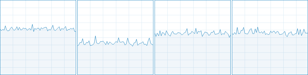 The Division CPU Usage 13-16