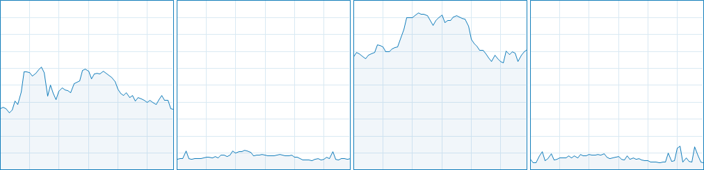 Tomb Raider 2013 CPU Usage 1-4