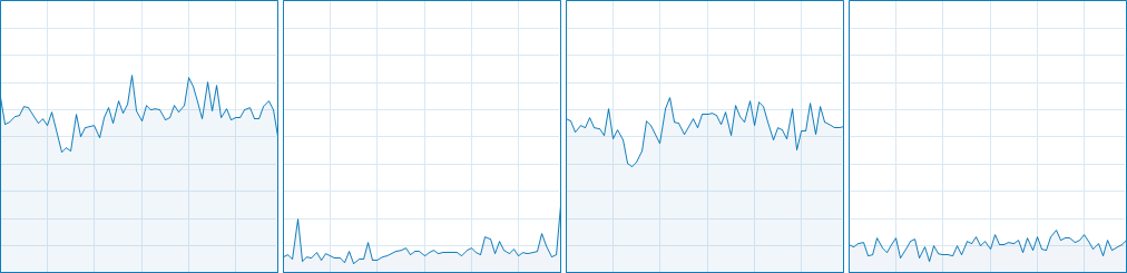 Total War : THREE KINGDOMS CPU Usage 1-4