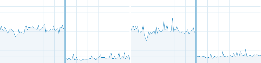 Total War : THREE KINGDOMS CPU Usage 5-8