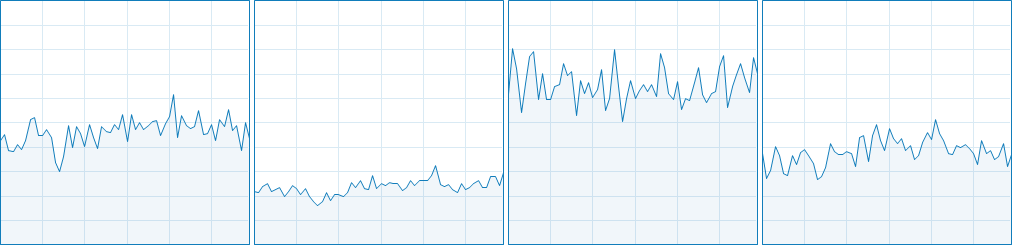 Total War : THREE KINGDOMS CPU Usage 9-12