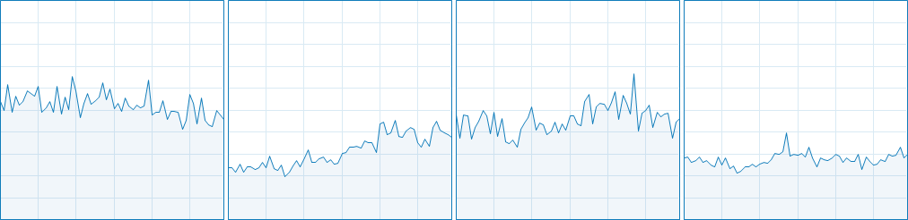 Total War : THREE KINGDOMS CPU Usage 13-16