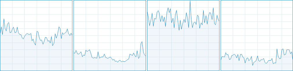 Total War : WARHAMMER CPU Usage 1-4