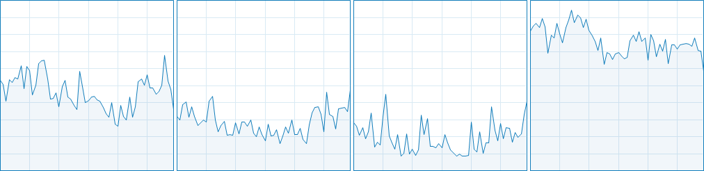 Total War : WARHAMMER CPU Usage 5-8