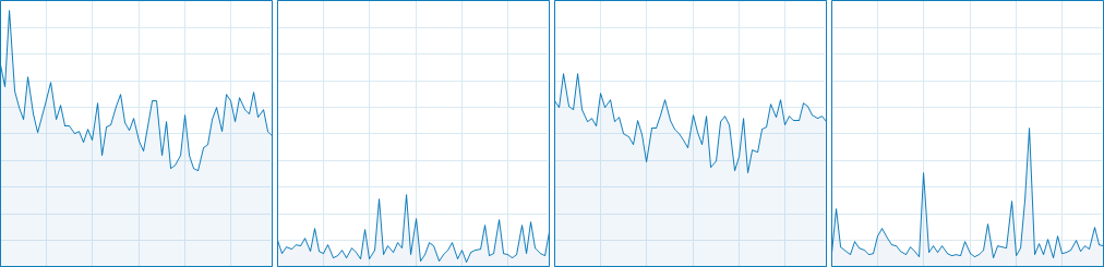 Total War : WARHAMMER CPU Usage 9-12