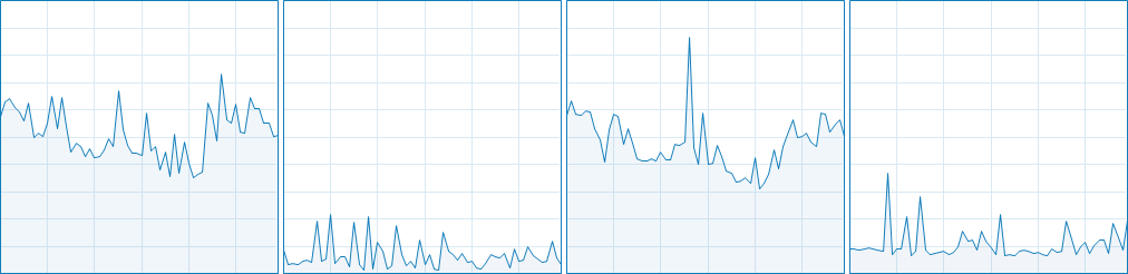 Total War : WARHAMMER CPU Usage 13-16