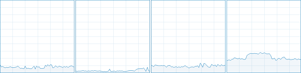 War Thunder CPU Usage 5-8