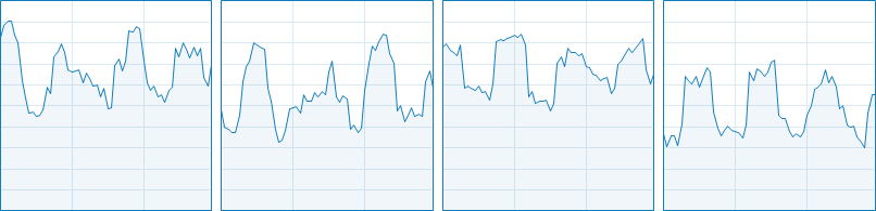 World of Tanks CPU Usage 1-4