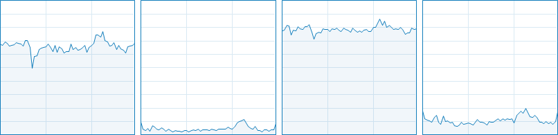 World of Tanks CPU Usage 5-8